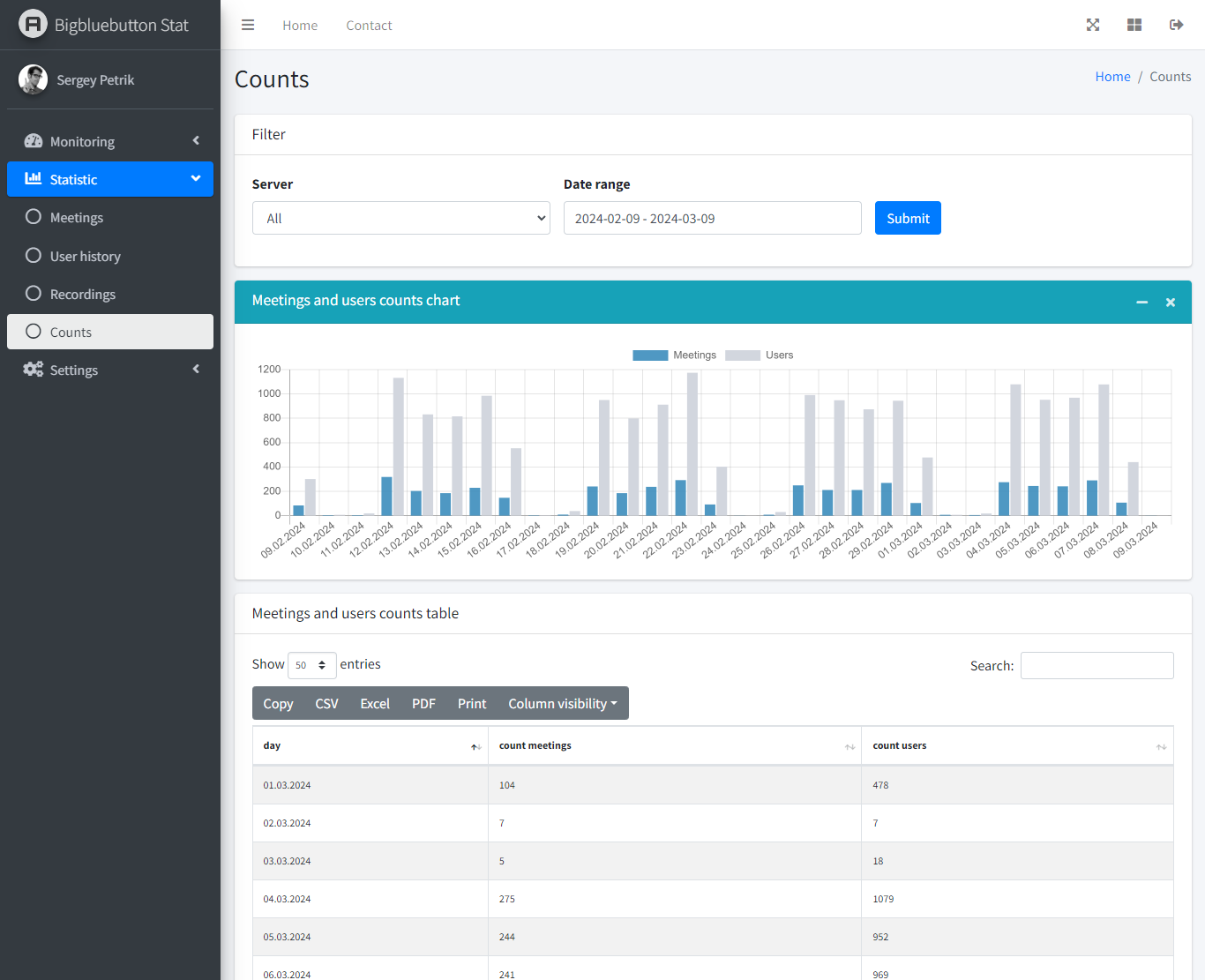 Bigbluebutton Statistic and Monitoring